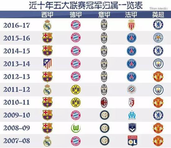 这一组合的